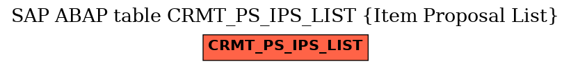 E-R Diagram for table CRMT_PS_IPS_LIST (Item Proposal List)