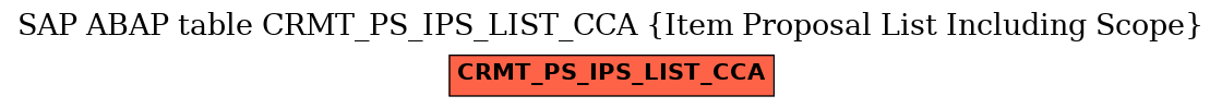 E-R Diagram for table CRMT_PS_IPS_LIST_CCA (Item Proposal List Including Scope)