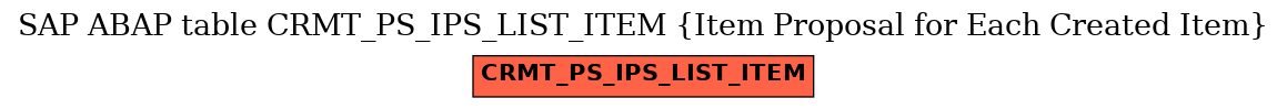 E-R Diagram for table CRMT_PS_IPS_LIST_ITEM (Item Proposal for Each Created Item)