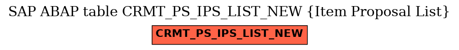 E-R Diagram for table CRMT_PS_IPS_LIST_NEW (Item Proposal List)
