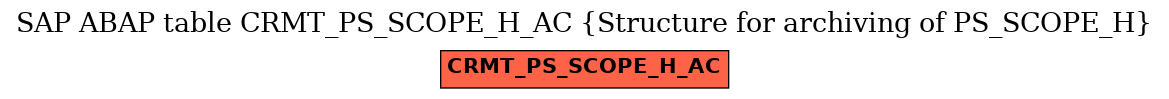 E-R Diagram for table CRMT_PS_SCOPE_H_AC (Structure for archiving of PS_SCOPE_H)