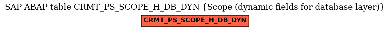 E-R Diagram for table CRMT_PS_SCOPE_H_DB_DYN (Scope (dynamic fields for database layer))