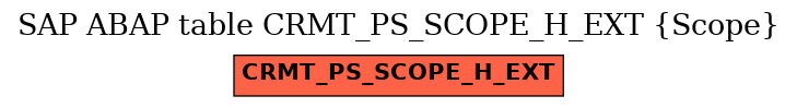 E-R Diagram for table CRMT_PS_SCOPE_H_EXT (Scope)