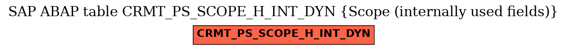 E-R Diagram for table CRMT_PS_SCOPE_H_INT_DYN (Scope (internally used fields))