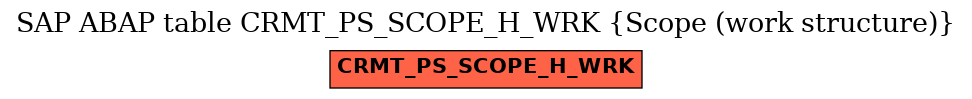 E-R Diagram for table CRMT_PS_SCOPE_H_WRK (Scope (work structure))