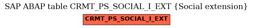 E-R Diagram for table CRMT_PS_SOCIAL_I_EXT (Social extension)