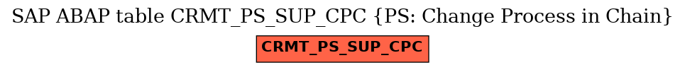 E-R Diagram for table CRMT_PS_SUP_CPC (PS: Change Process in Chain)