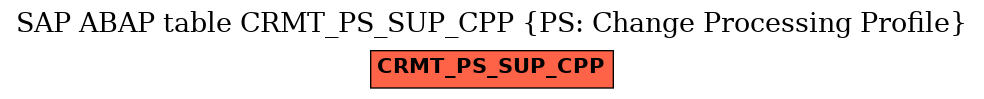E-R Diagram for table CRMT_PS_SUP_CPP (PS: Change Processing Profile)
