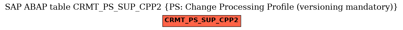 E-R Diagram for table CRMT_PS_SUP_CPP2 (PS: Change Processing Profile (versioning mandatory))