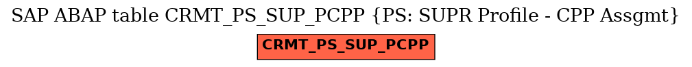 E-R Diagram for table CRMT_PS_SUP_PCPP (PS: SUPR Profile - CPP Assgmt)