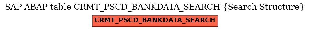 E-R Diagram for table CRMT_PSCD_BANKDATA_SEARCH (Search Structure)