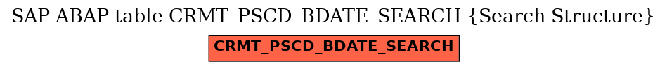 E-R Diagram for table CRMT_PSCD_BDATE_SEARCH (Search Structure)