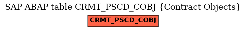 E-R Diagram for table CRMT_PSCD_COBJ (Contract Objects)