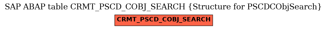 E-R Diagram for table CRMT_PSCD_COBJ_SEARCH (Structure for PSCDCObjSearch)