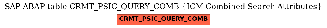 E-R Diagram for table CRMT_PSIC_QUERY_COMB (ICM Combined Search Attributes)