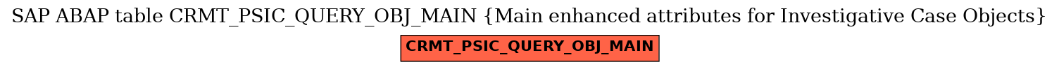 E-R Diagram for table CRMT_PSIC_QUERY_OBJ_MAIN (Main enhanced attributes for Investigative Case Objects)