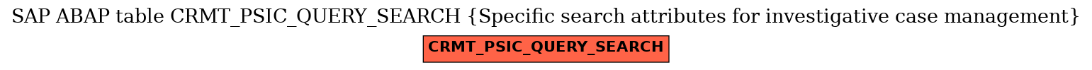 E-R Diagram for table CRMT_PSIC_QUERY_SEARCH (Specific search attributes for investigative case management)