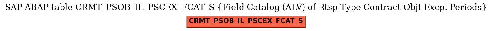 E-R Diagram for table CRMT_PSOB_IL_PSCEX_FCAT_S (Field Catalog (ALV) of Rtsp Type Contract Objt Excp. Periods)