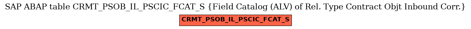 E-R Diagram for table CRMT_PSOB_IL_PSCIC_FCAT_S (Field Catalog (ALV) of Rel. Type Contract Objt Inbound Corr.)
