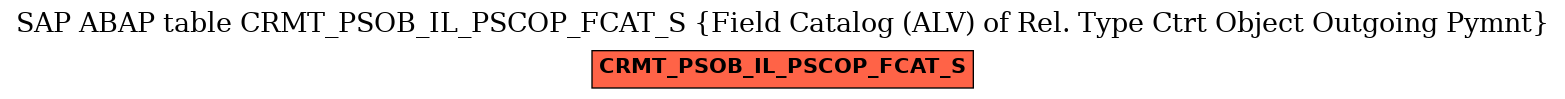 E-R Diagram for table CRMT_PSOB_IL_PSCOP_FCAT_S (Field Catalog (ALV) of Rel. Type Ctrt Object Outgoing Pymnt)