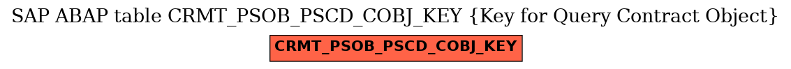 E-R Diagram for table CRMT_PSOB_PSCD_COBJ_KEY (Key for Query Contract Object)