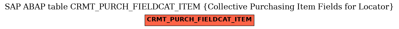 E-R Diagram for table CRMT_PURCH_FIELDCAT_ITEM (Collective Purchasing Item Fields for Locator)