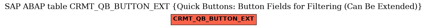 E-R Diagram for table CRMT_QB_BUTTON_EXT (Quick Buttons: Button Fields for Filtering (Can Be Extended))