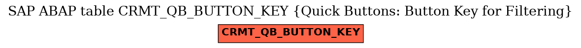E-R Diagram for table CRMT_QB_BUTTON_KEY (Quick Buttons: Button Key for Filtering)