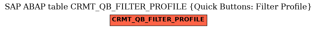 E-R Diagram for table CRMT_QB_FILTER_PROFILE (Quick Buttons: Filter Profile)