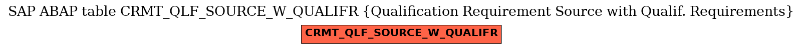 E-R Diagram for table CRMT_QLF_SOURCE_W_QUALIFR (Qualification Requirement Source with Qualif. Requirements)