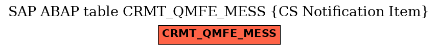 E-R Diagram for table CRMT_QMFE_MESS (CS Notification Item)