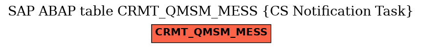 E-R Diagram for table CRMT_QMSM_MESS (CS Notification Task)