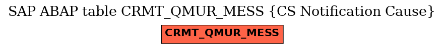 E-R Diagram for table CRMT_QMUR_MESS (CS Notification Cause)