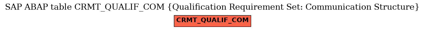 E-R Diagram for table CRMT_QUALIF_COM (Qualification Requirement Set: Communication Structure)