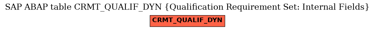 E-R Diagram for table CRMT_QUALIF_DYN (Qualification Requirement Set: Internal Fields)