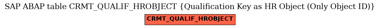 E-R Diagram for table CRMT_QUALIF_HROBJECT (Qualification Key as HR Object (Only Object ID))