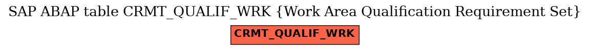 E-R Diagram for table CRMT_QUALIF_WRK (Work Area Qualification Requirement Set)