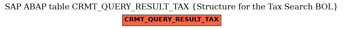 E-R Diagram for table CRMT_QUERY_RESULT_TAX (Structure for the Tax Search BOL)