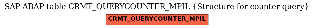 E-R Diagram for table CRMT_QUERYCOUNTER_MPIL (Structure for counter query)