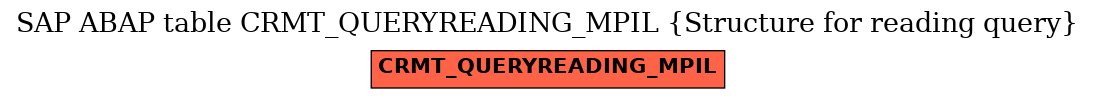 E-R Diagram for table CRMT_QUERYREADING_MPIL (Structure for reading query)