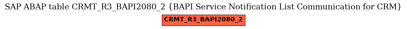 E-R Diagram for table CRMT_R3_BAPI2080_2 (BAPI Service Notification List Communication for CRM)