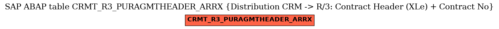 E-R Diagram for table CRMT_R3_PURAGMTHEADER_ARRX (Distribution CRM -> R/3: Contract Header (XLe) + Contract No)