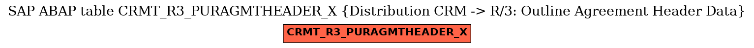 E-R Diagram for table CRMT_R3_PURAGMTHEADER_X (Distribution CRM -> R/3: Outline Agreement Header Data)