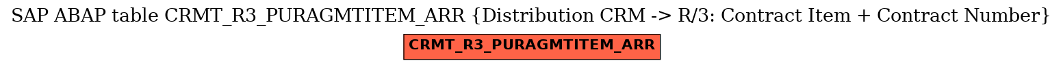 E-R Diagram for table CRMT_R3_PURAGMTITEM_ARR (Distribution CRM -> R/3: Contract Item + Contract Number)