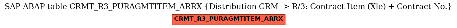 E-R Diagram for table CRMT_R3_PURAGMTITEM_ARRX (Distribution CRM -> R/3: Contract Item (Xle) + Contract No.)
