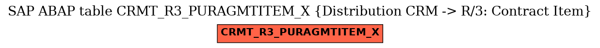 E-R Diagram for table CRMT_R3_PURAGMTITEM_X (Distribution CRM -> R/3: Contract Item)