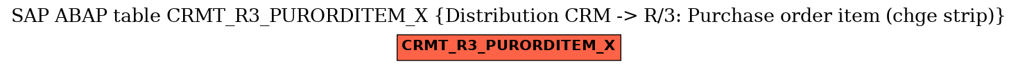 E-R Diagram for table CRMT_R3_PURORDITEM_X (Distribution CRM -> R/3: Purchase order item (chge strip))