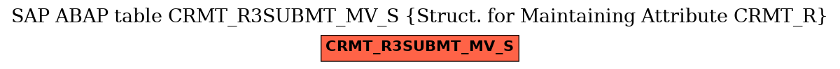 E-R Diagram for table CRMT_R3SUBMT_MV_S (Struct. for Maintaining Attribute CRMT_R)