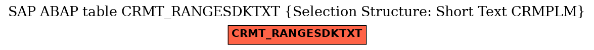 E-R Diagram for table CRMT_RANGESDKTXT (Selection Structure: Short Text CRMPLM)