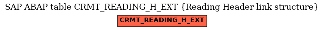 E-R Diagram for table CRMT_READING_H_EXT (Reading Header link structure)
